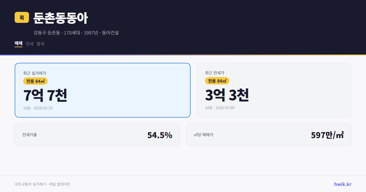 둔촌동동아 실거래가 시세