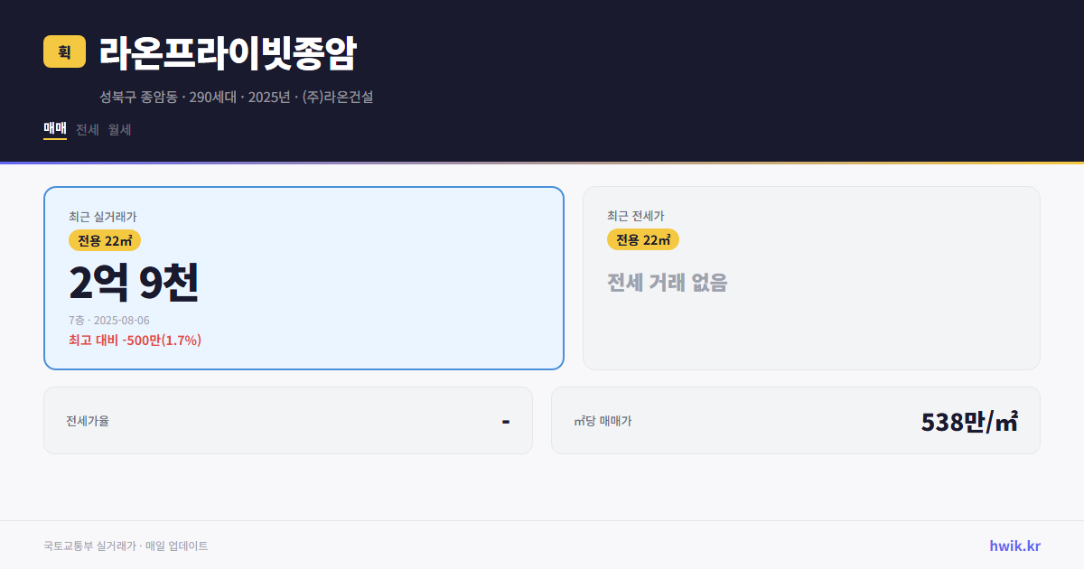 라온프라이빗종암 실거래가 시세
