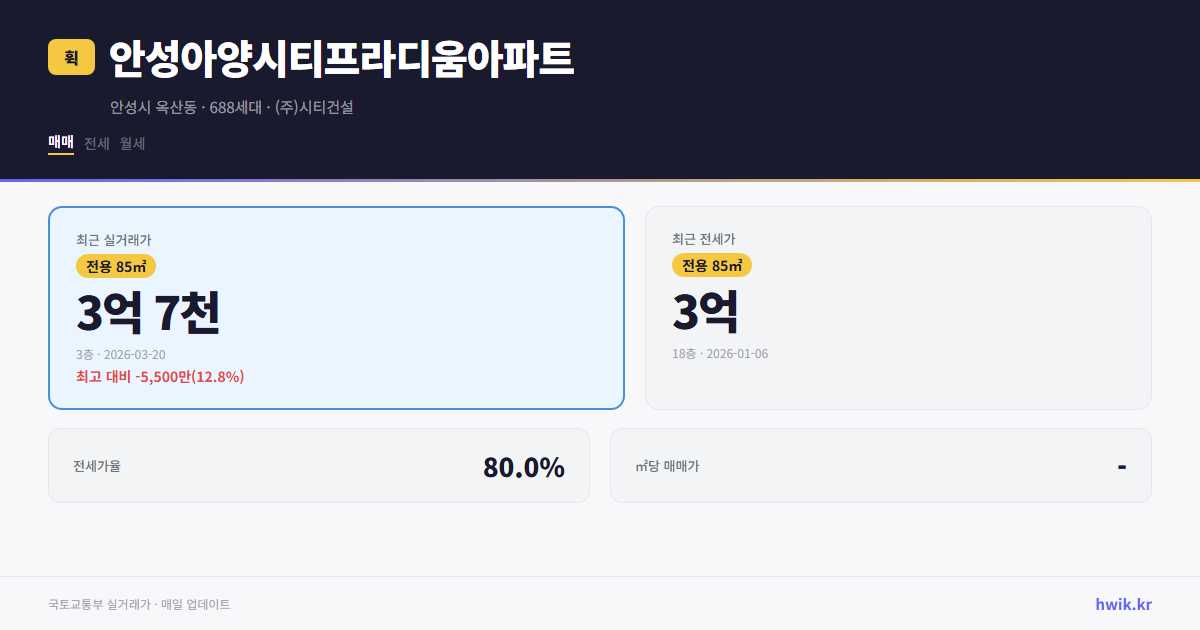 안성아양시티프라디움아파트 실거래가 시세