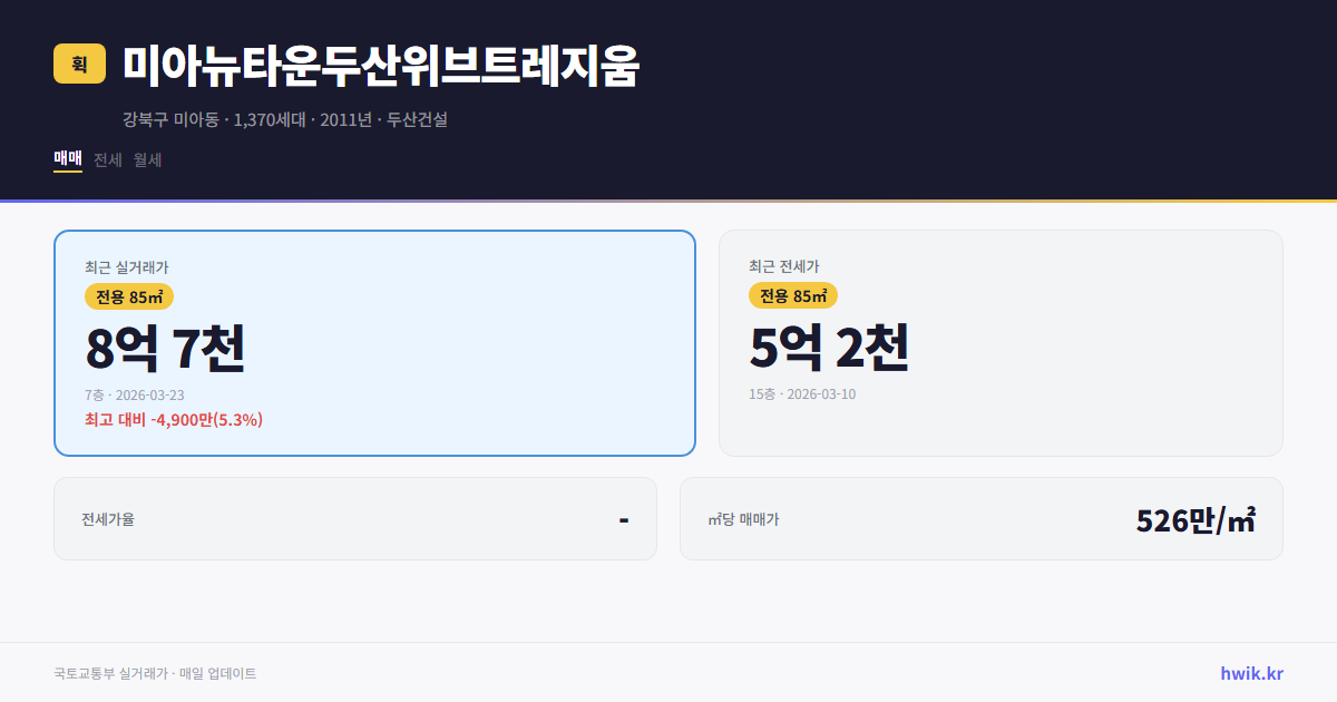 미아뉴타운두산위브트레지움 실거래가 시세