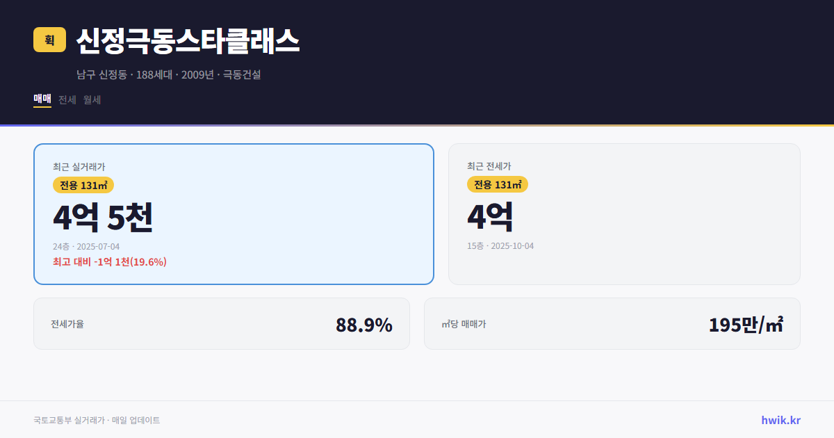 신정극동스타클래스 실거래가 시세