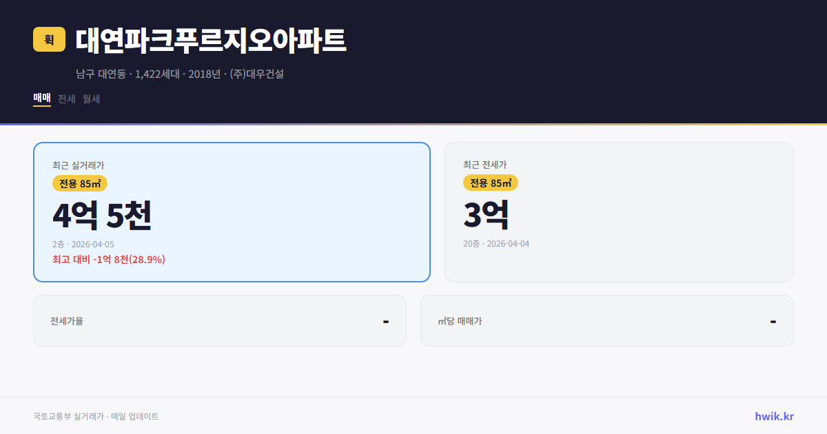 대연파크푸르지오아파트 실거래가 시세