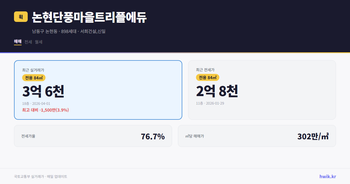 논현단풍마을트리플에듀 실거래가 시세