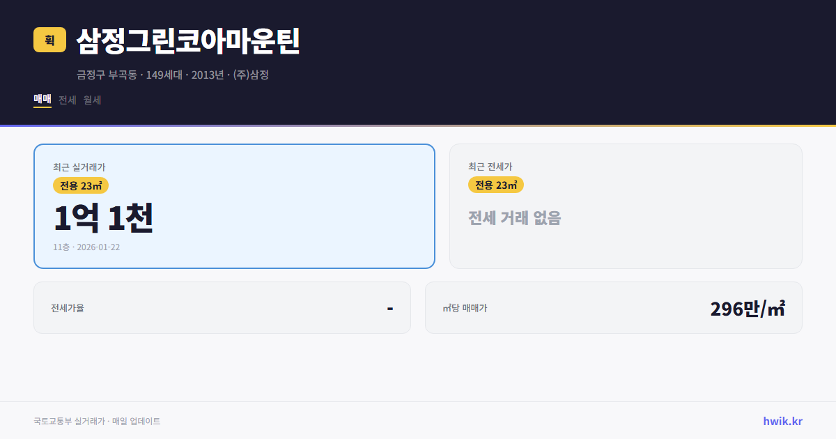 삼정그린코아마운틴 실거래가 시세