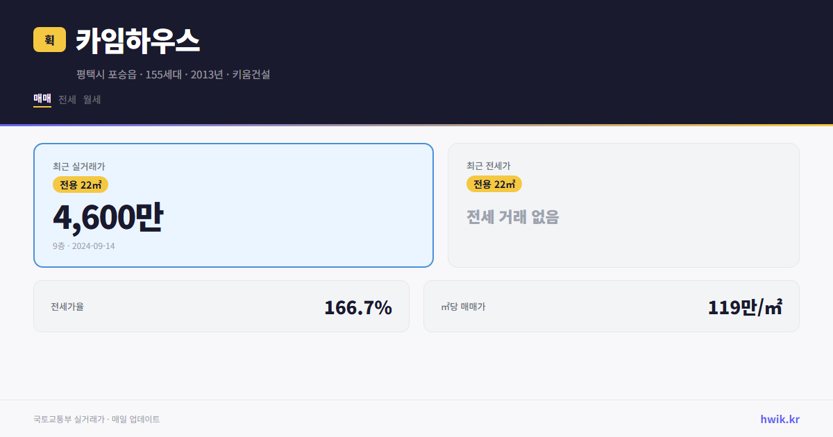 카임하우스 실거래가 시세