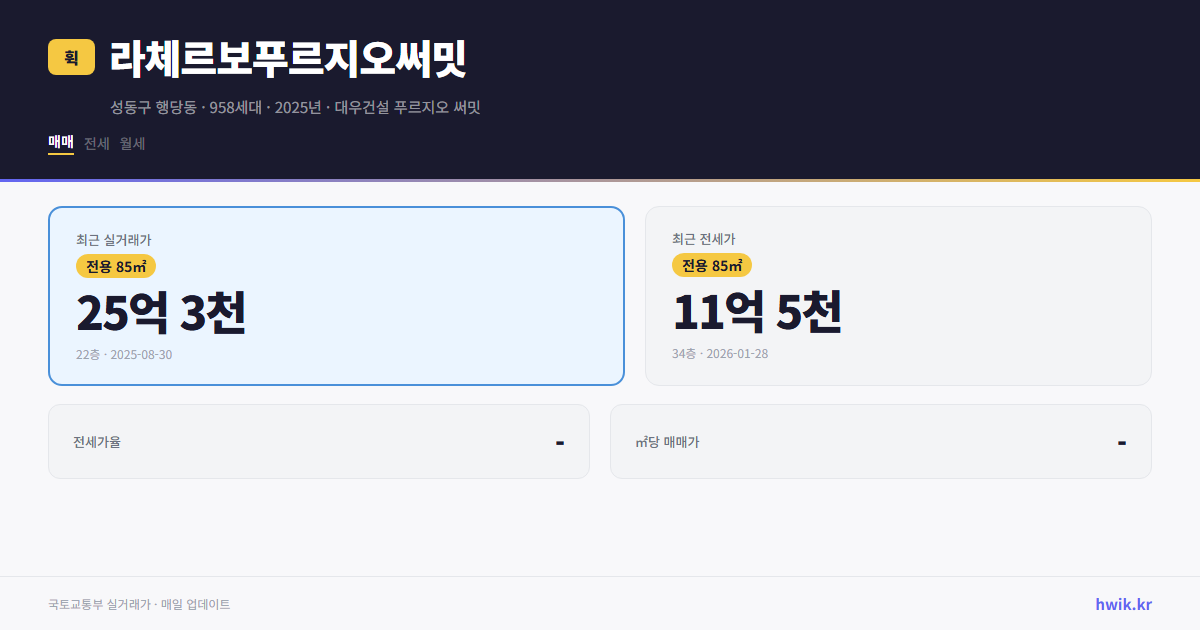 라체르보푸르지오써밋 실거래가 시세