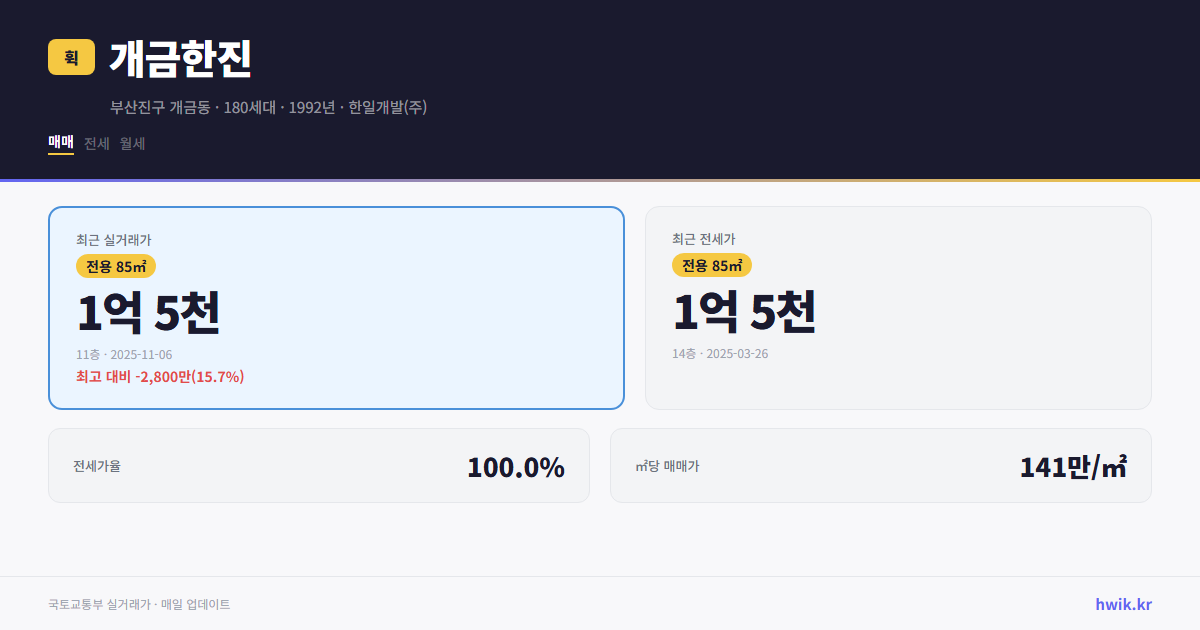 개금한진 실거래가 시세