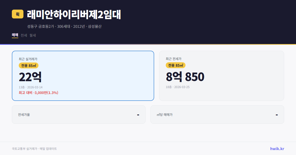 래미안하이리버제2임대 실거래가 시세