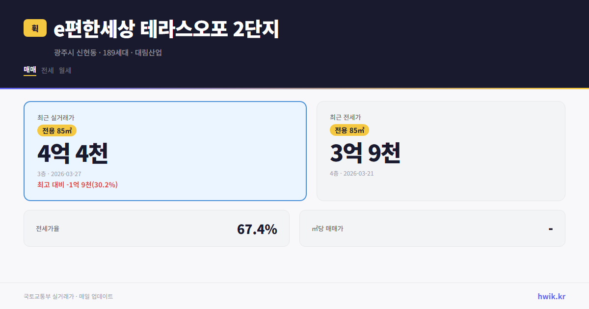 e편한세상 테라스오포 2단지 실거래가 시세