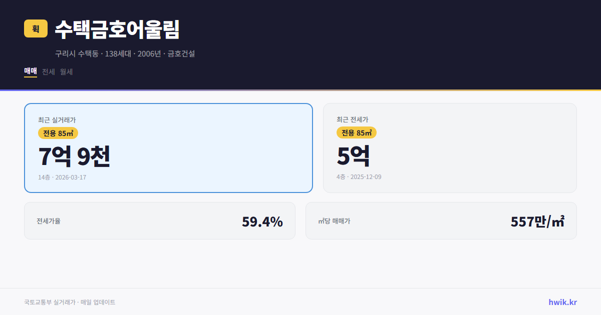 수택금호어울림 실거래가 시세