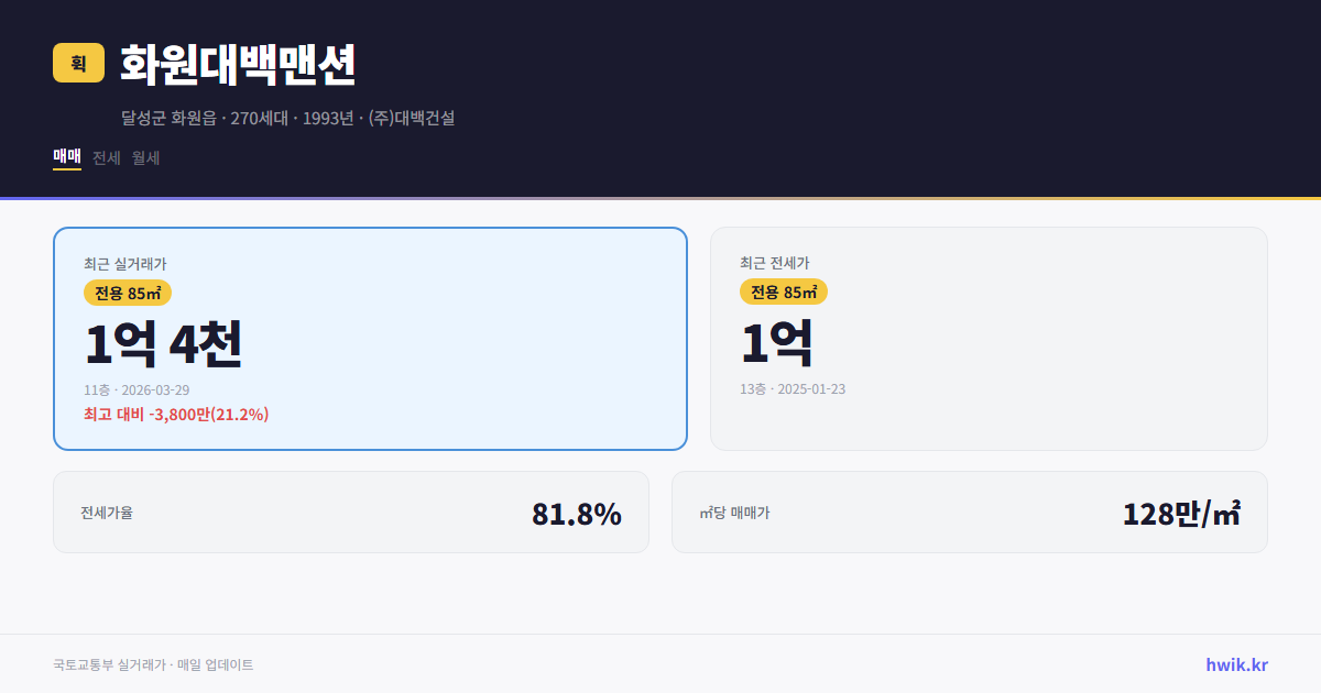 화원대백맨션 실거래가 시세
