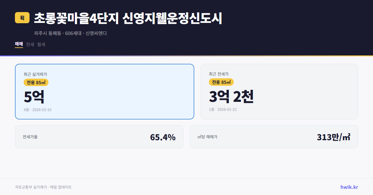 초롱꽃마을4단지 신영지웰운정신도시 실거래가 시세