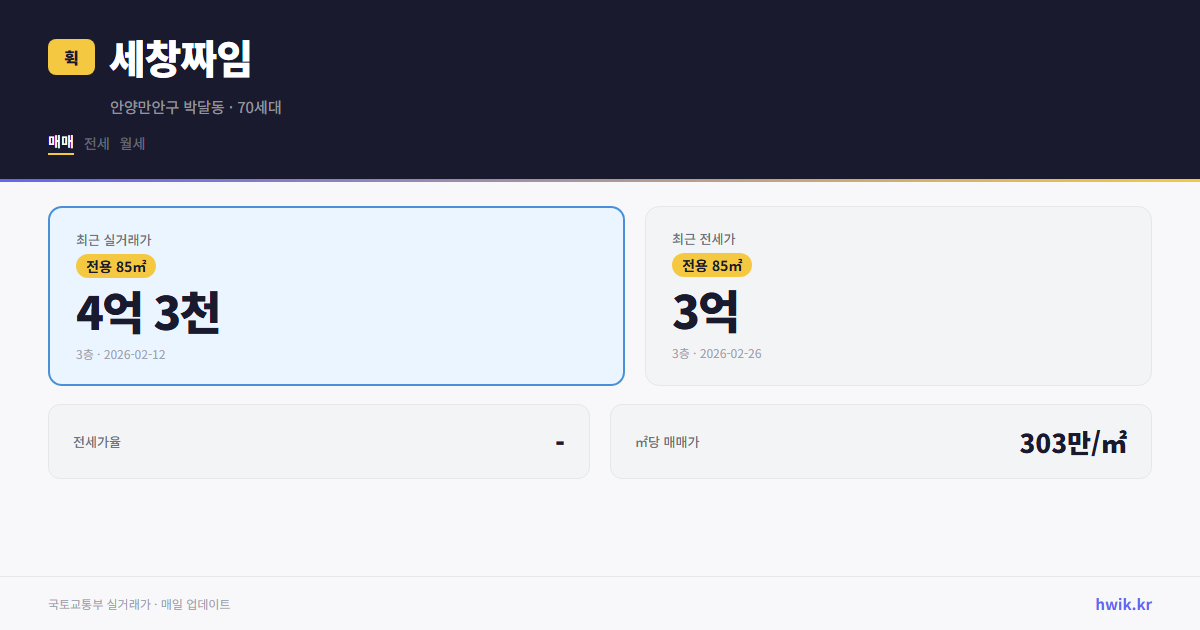 세창짜임 실거래가 시세