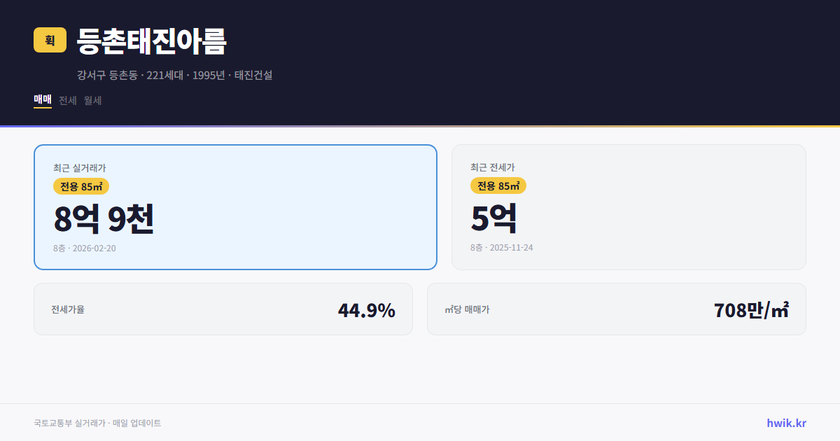 등촌태진아름 실거래가 시세