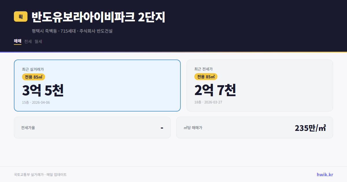 반도유보라아이비파크 2단지 실거래가 시세