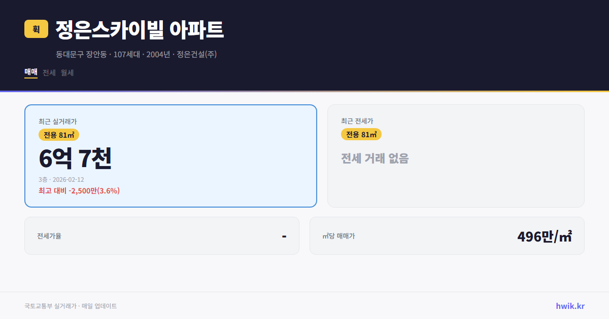 정은스카이빌 아파트 실거래가 시세