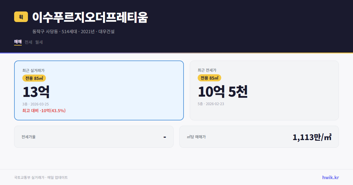 이수푸르지오더프레티움 실거래가 시세