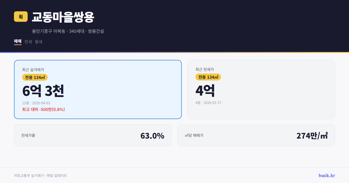 교동마을쌍용 실거래가 시세