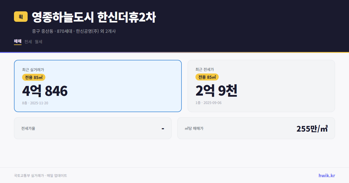 영종하늘도시 한신더휴2차 실거래가 시세