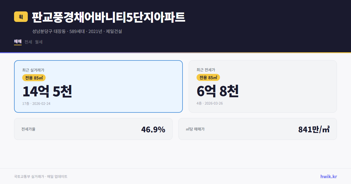 판교풍경채어바니티5단지아파트 실거래가 시세