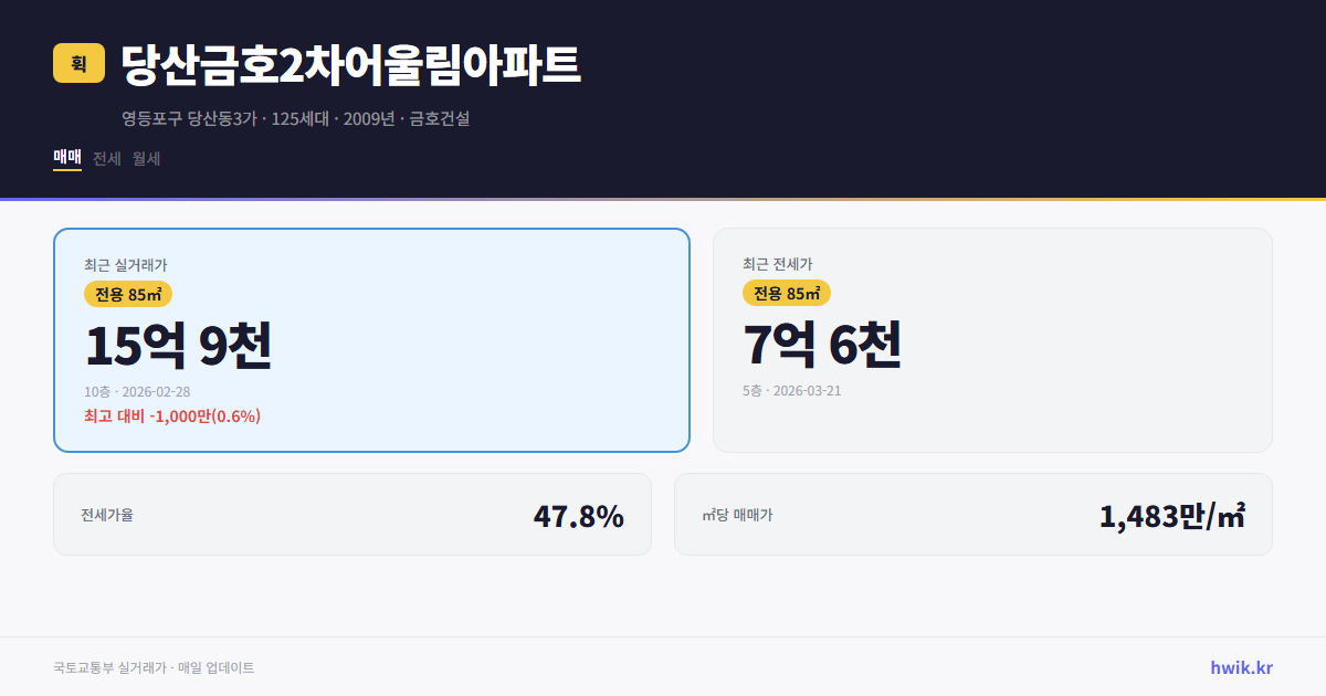 당산금호2차어울림아파트 실거래가 시세