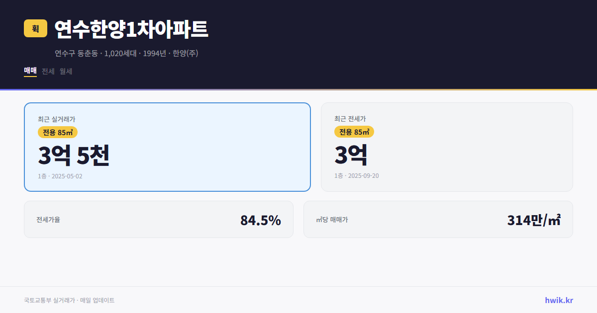 연수한양1차아파트 실거래가 시세