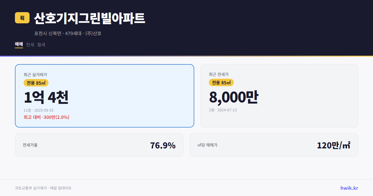 산호기지그린빌아파트 실거래가 시세