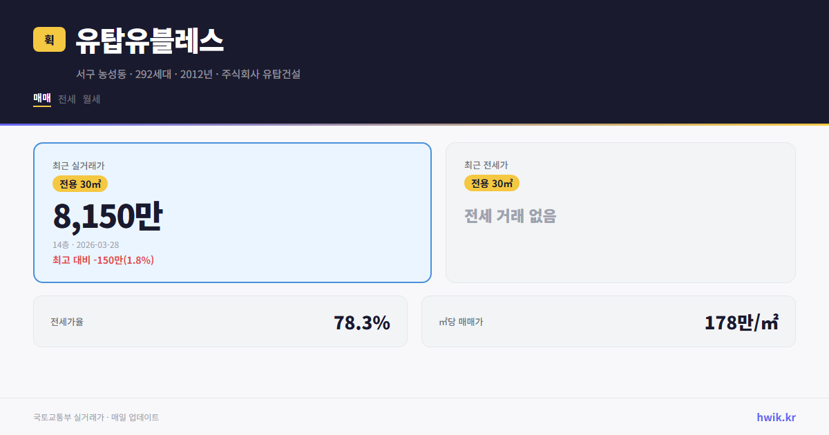유탑유블레스 실거래가 시세