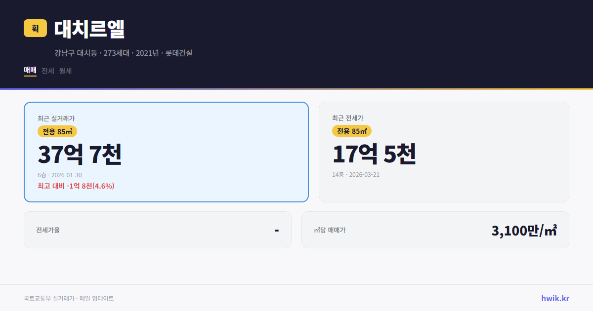 대치르엘 실거래가 시세