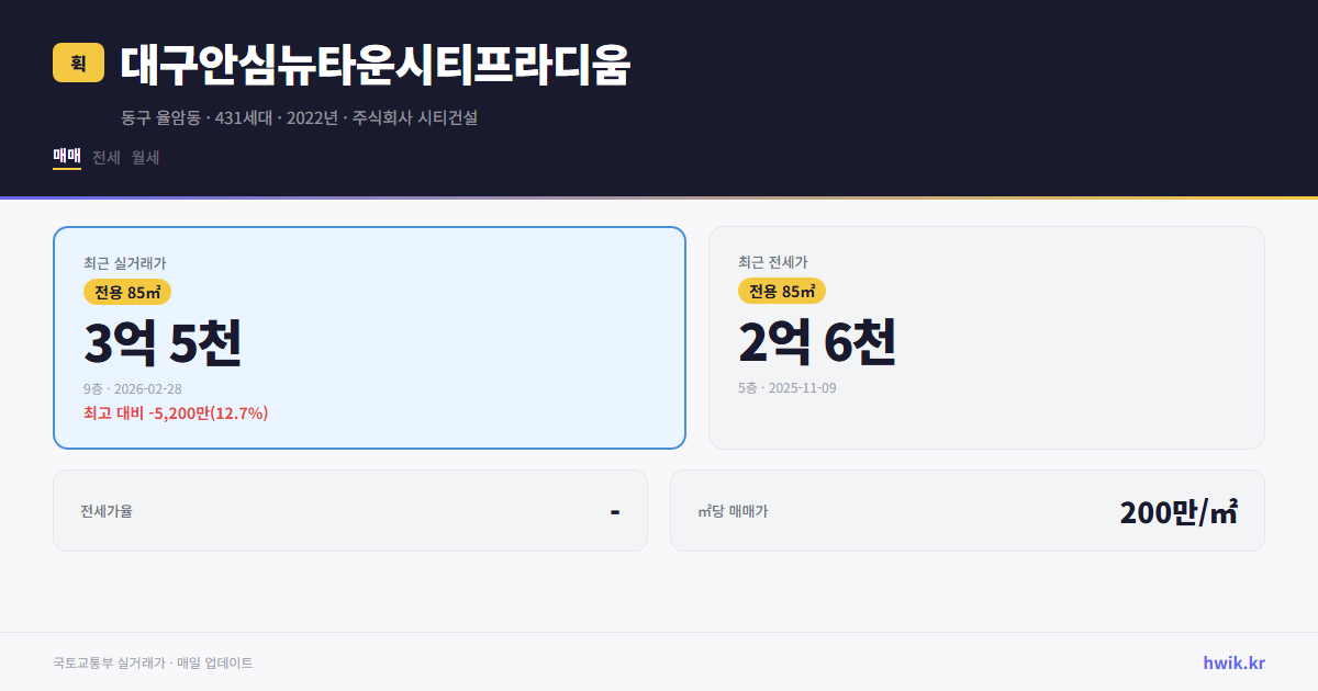대구안심뉴타운시티프라디움 실거래가 시세