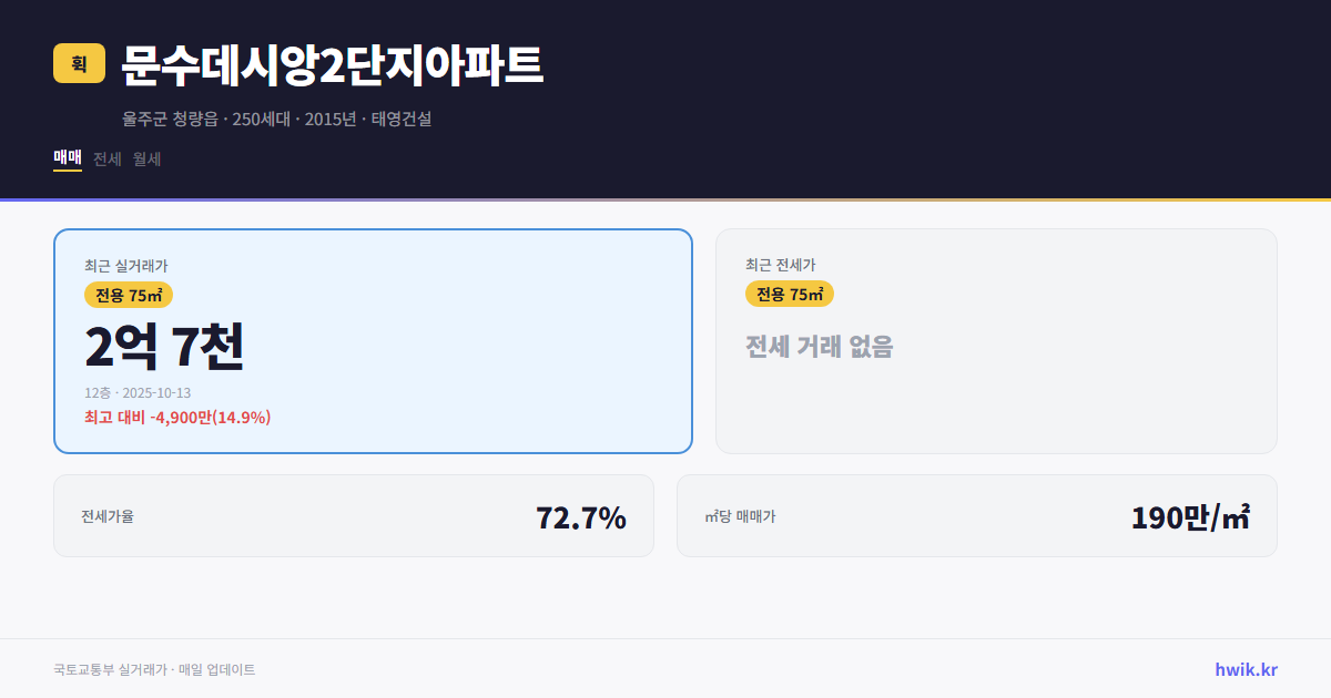 문수데시앙2단지아파트 실거래가 시세
