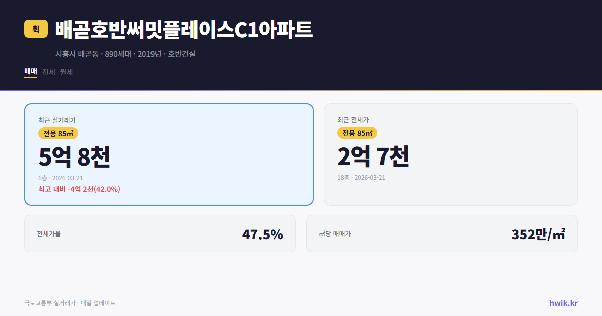 배곧호반써밋플레이스C1아파트 실거래가 시세