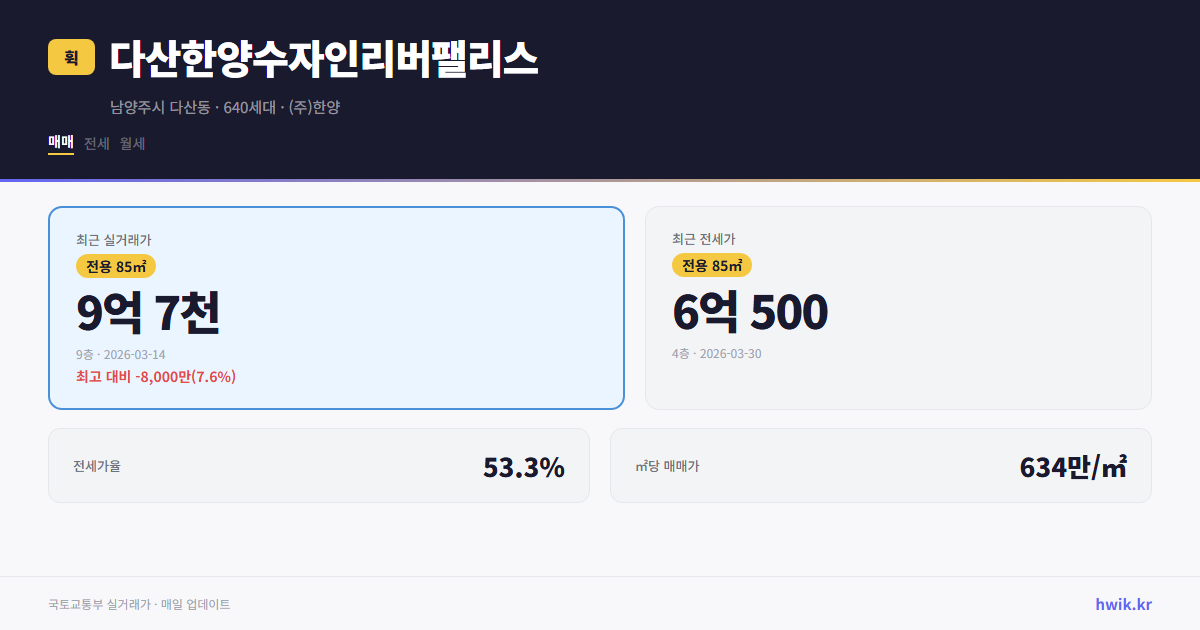 다산한양수자인리버팰리스 실거래가 시세