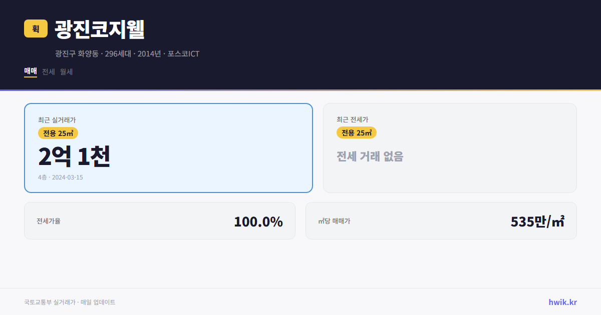 광진코지웰 실거래가 시세