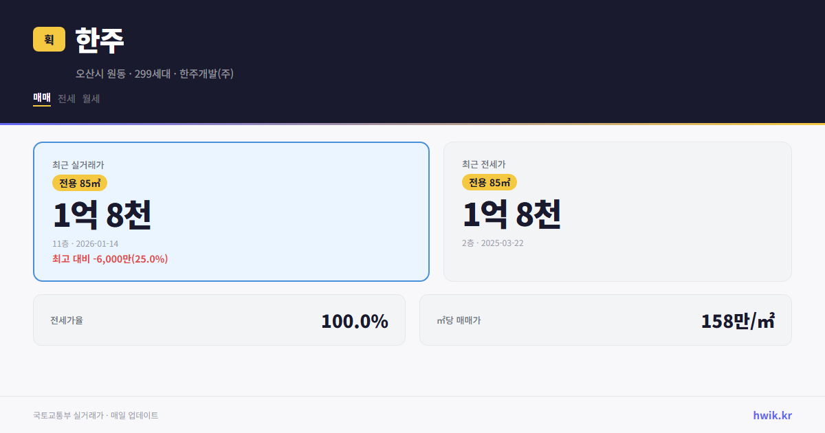 한주 실거래가 시세