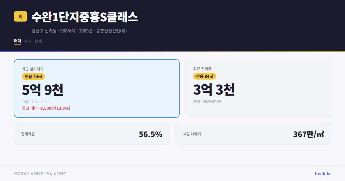 수완1단지중흥S클래스 실거래가 시세