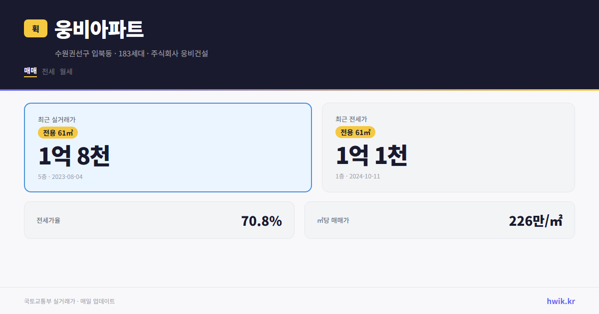 웅비아파트 실거래가 시세