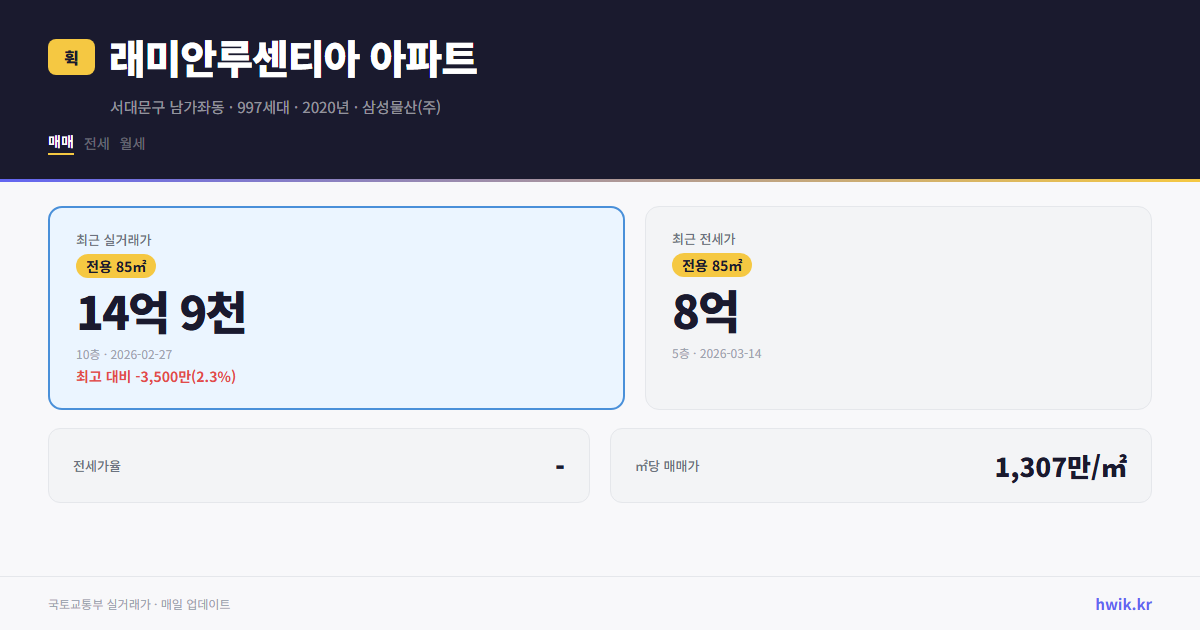 래미안루센티아 아파트 실거래가 시세