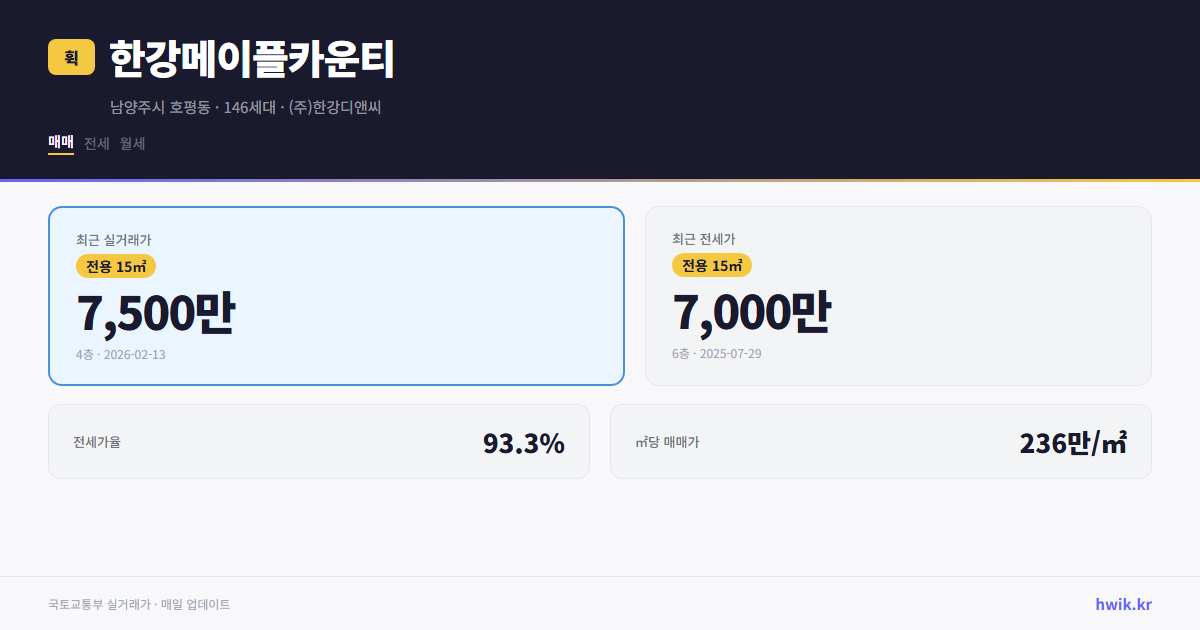 한강메이플카운티 실거래가 시세