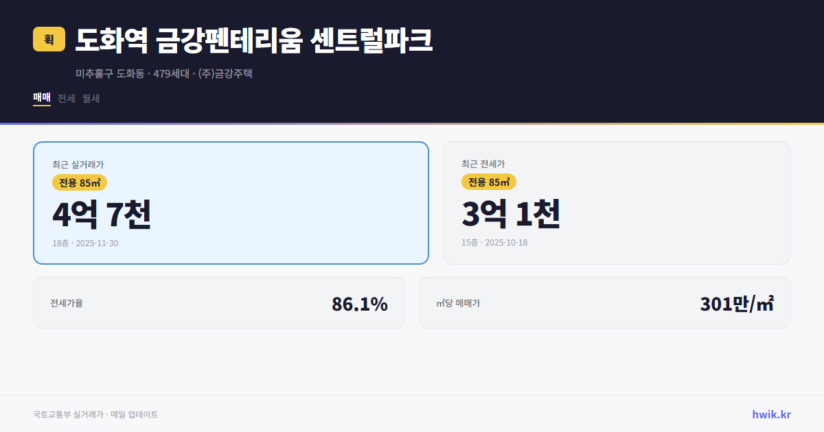 도화역 금강펜테리움 센트럴파크 실거래가 시세