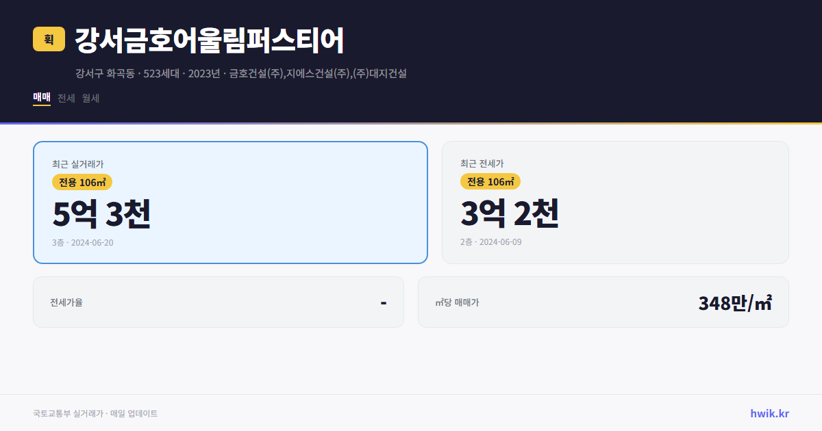 강서금호어울림퍼스티어 실거래가 시세
