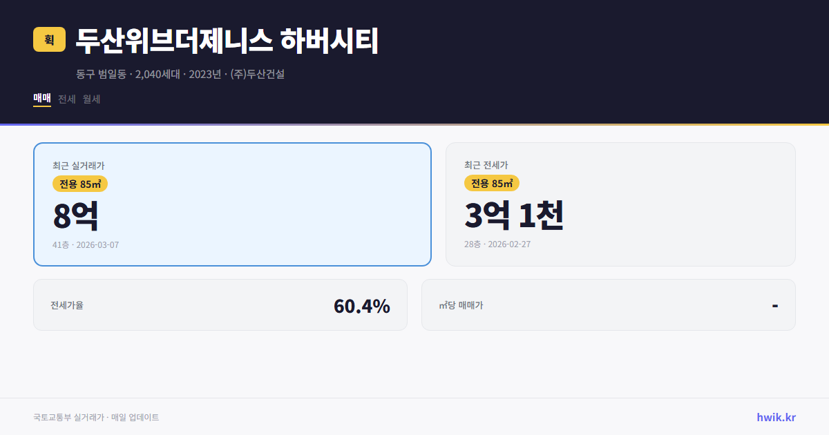 두산위브더제니스 하버시티 실거래가 시세
