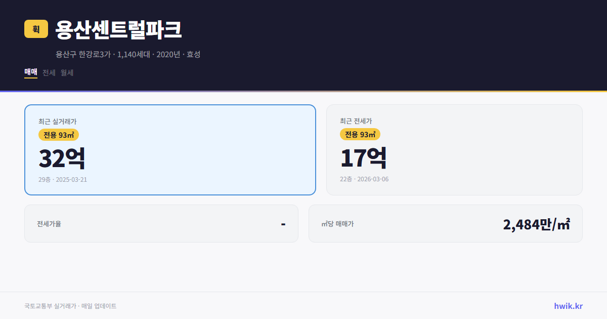용산센트럴파크 실거래가 시세