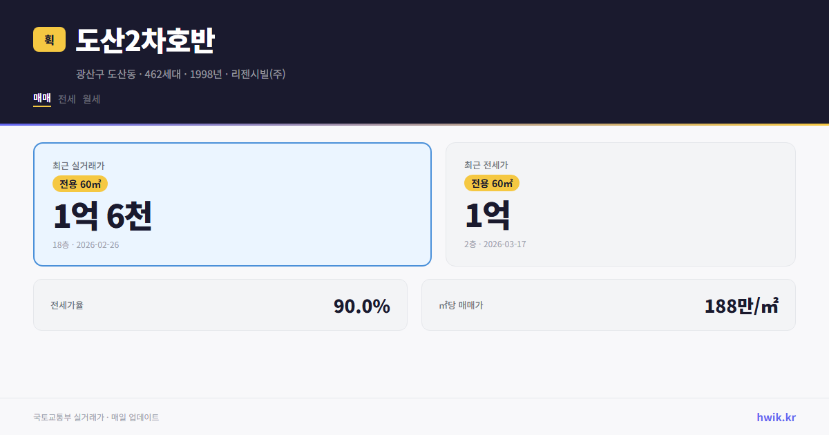 도산2차호반 실거래가 시세