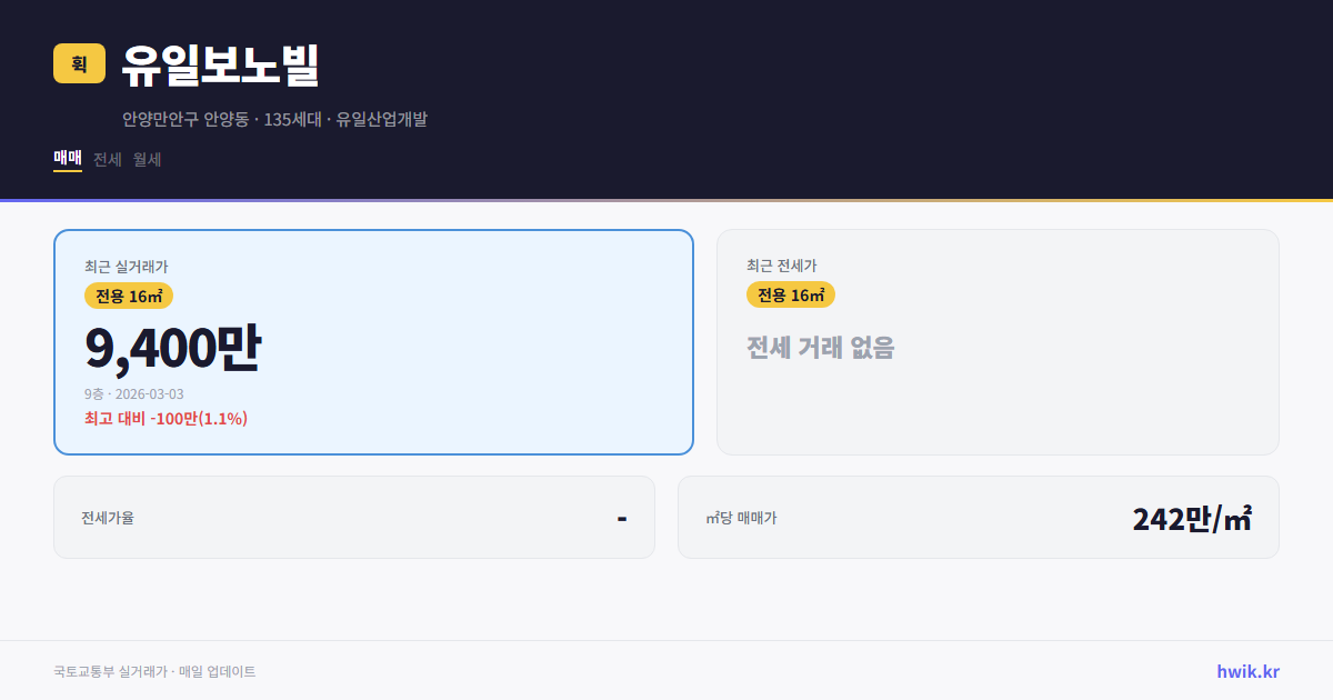 유일보노빌 실거래가 시세