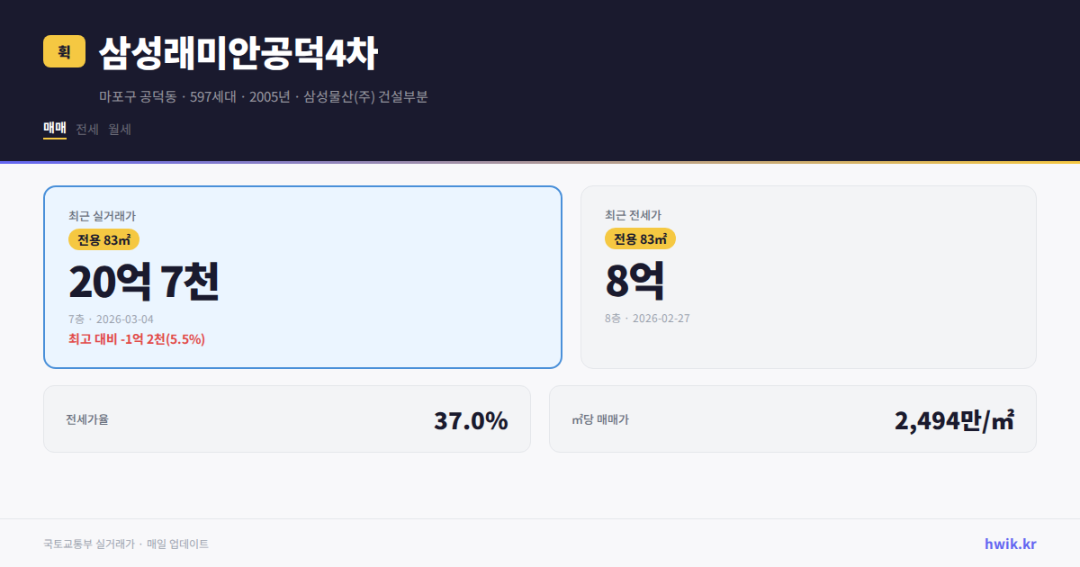 삼성래미안공덕4차 실거래가 시세