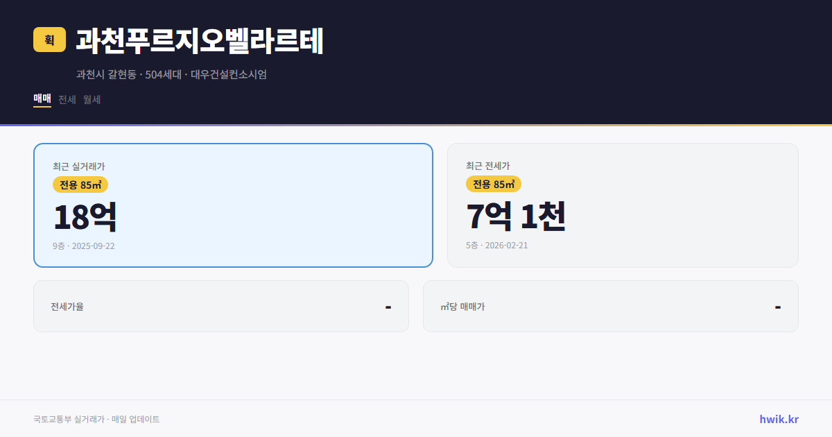 과천푸르지오벨라르테 실거래가 시세