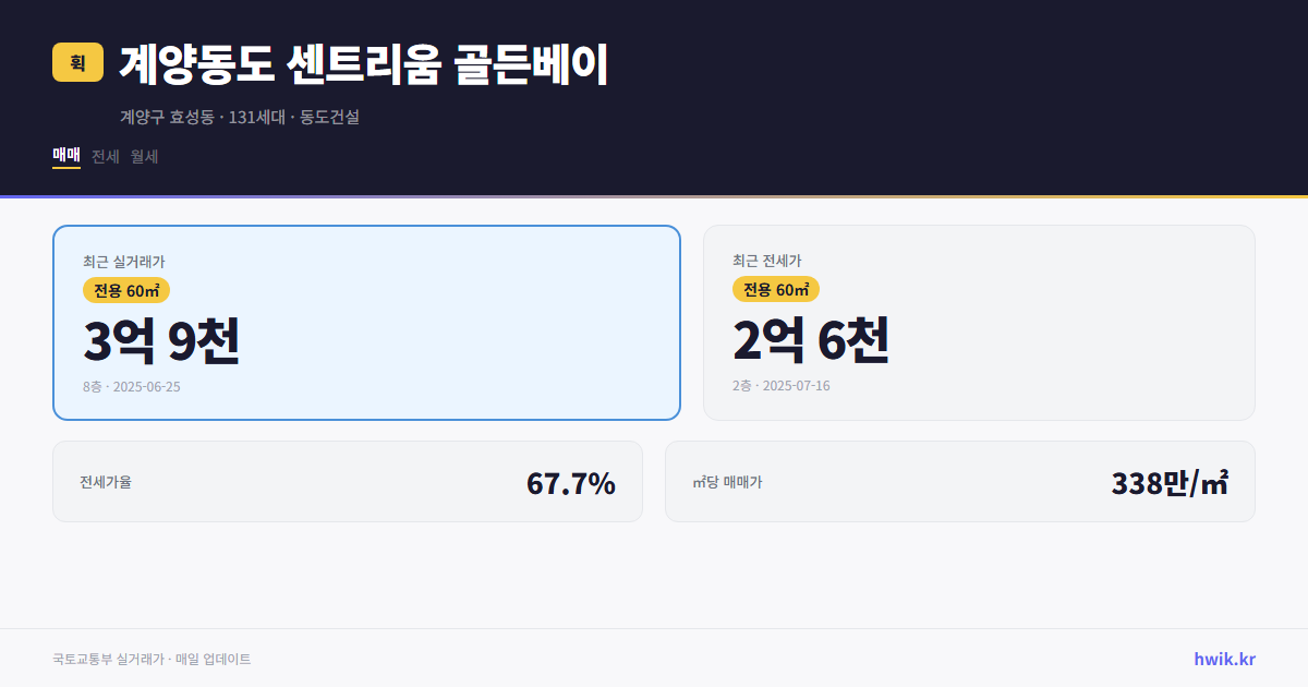 계양동도 센트리움 골든베이 실거래가 시세