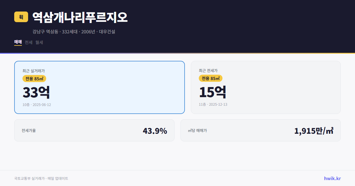 역삼개나리푸르지오 실거래가 시세