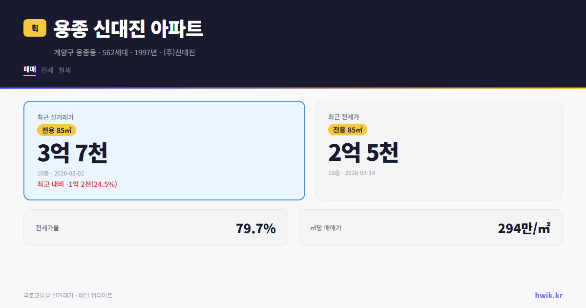 용종 신대진 아파트 실거래가 시세